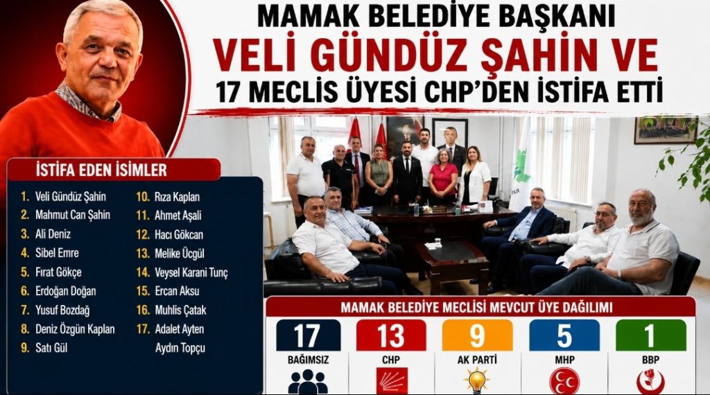 Mamak Belediye Başkanı Veli Gündüz Şahin ve 17 Meclis Üyesi CHP’den İstifa Etti